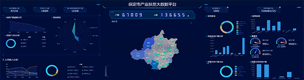 开云·kaiyun建设保定扶贫大数据平台 产业扶贫...