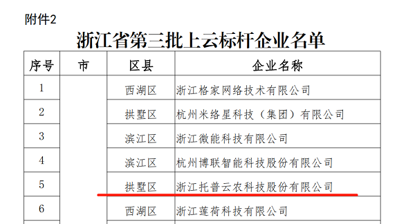 开云·kaiyun入选浙江省第三批上云标杆企业名单