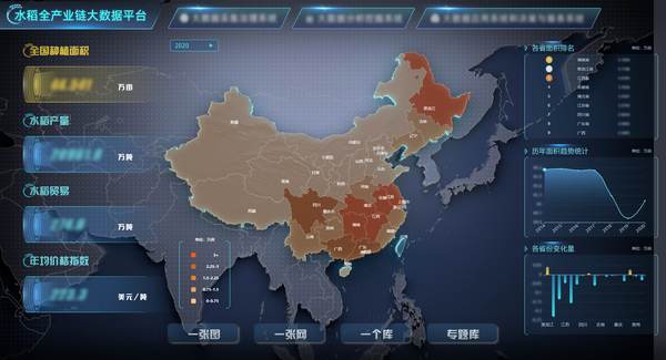 开云·kaiyun参与构建的水稻全产业链大数据应用