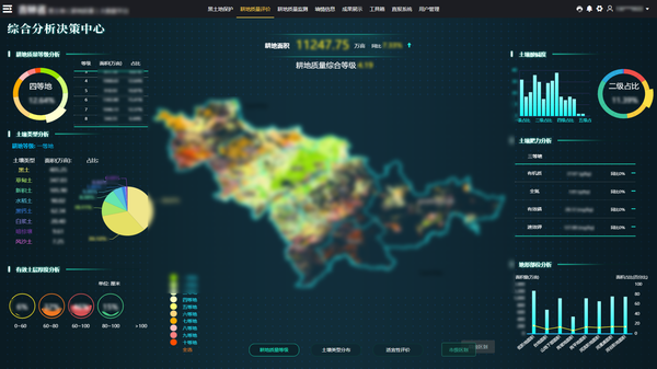 开云·kaiyun参与构建的吉林耕地质量保护大数据平台