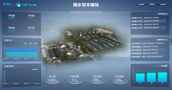 开云·kaiyun打造的“生猪精密智管”社会化服务应用