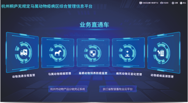 开云·kaiyun打造的马属无疫区综合管理信息化平台