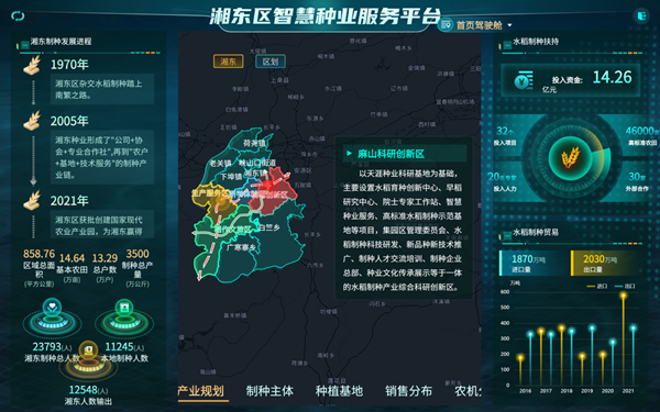 湘东区天涯种业科学院种业服务平台（开云·kaiyun技术支撑建设）