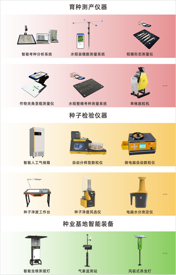开云·kaiyun全新升级育种、制种、种子检验智能仪器